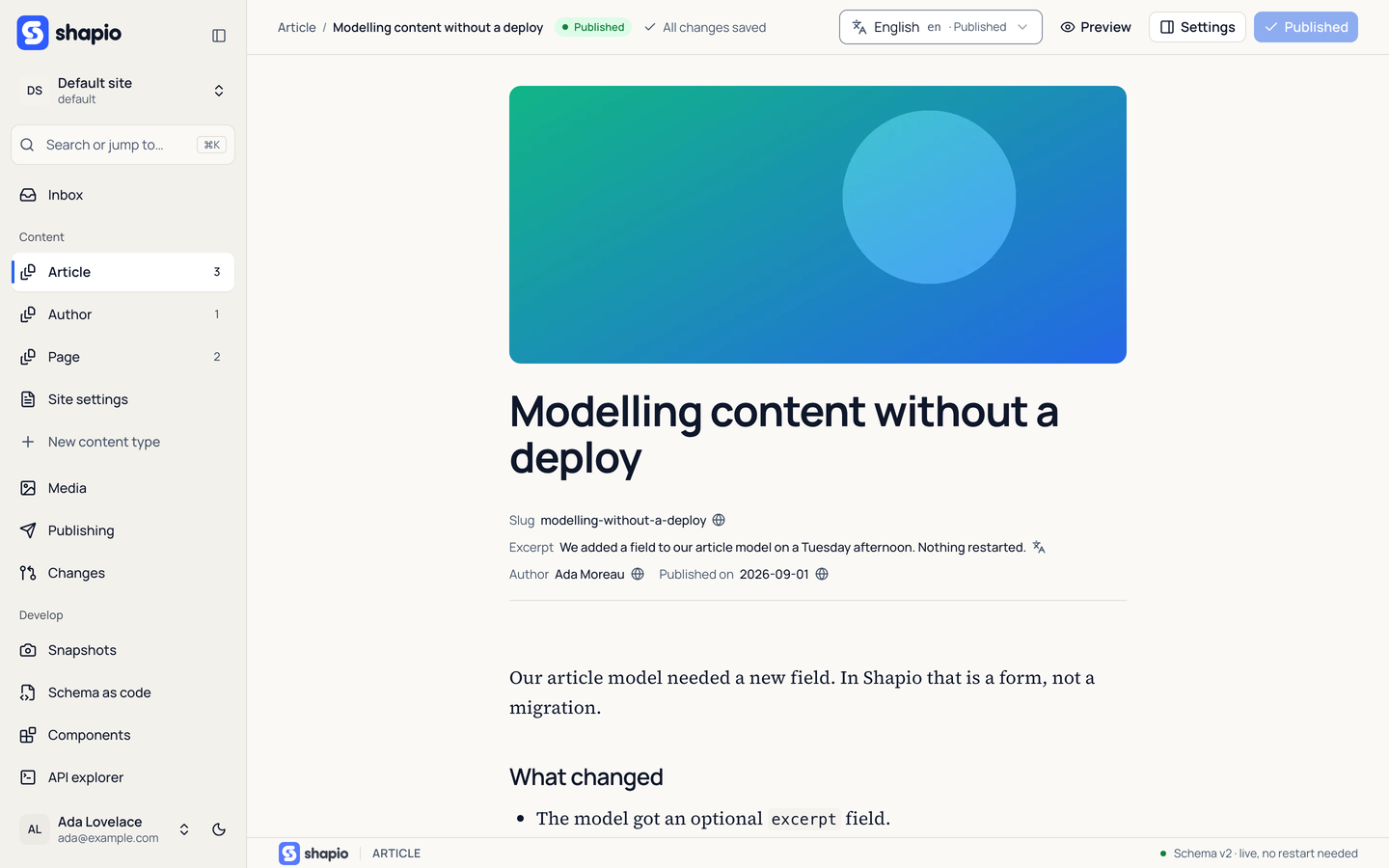 The Shapio admin editing the article "Modelling content without a deploy": a cover image, the title, a strip of properties (slug, excerpt, author, published on) and the rich text body, with the content types in the sidebar and the entry marked Published.